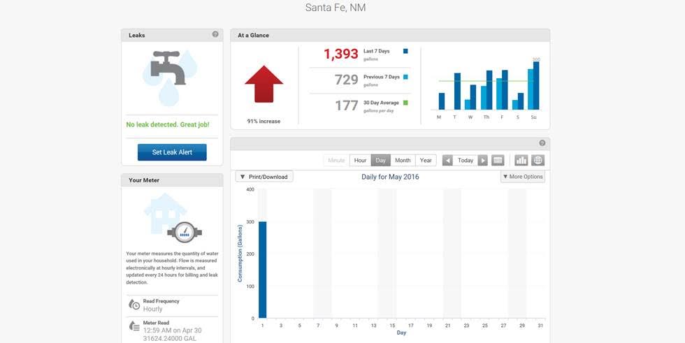 Eye on Water Charts